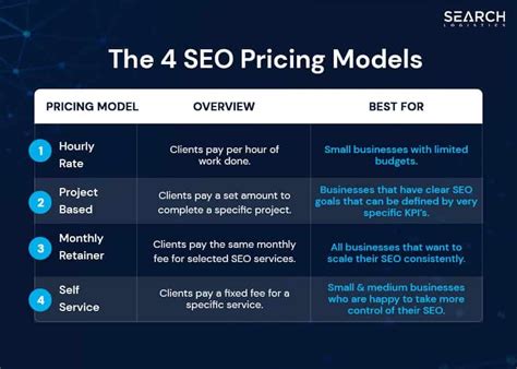 SEO Rates Philippines: Packages & Pricing of SEO Services In 2023.
